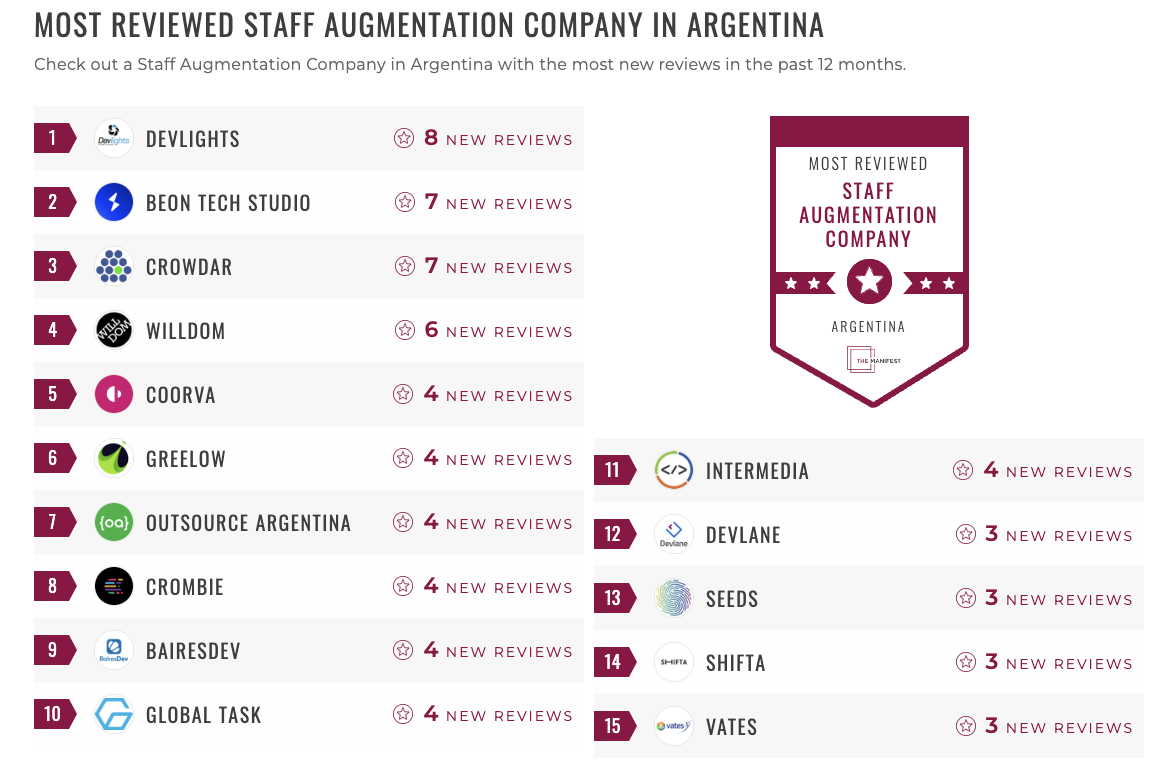 Argentina Staff Augmentation Leaders