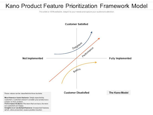 Kano product feature prioritization framework model in action