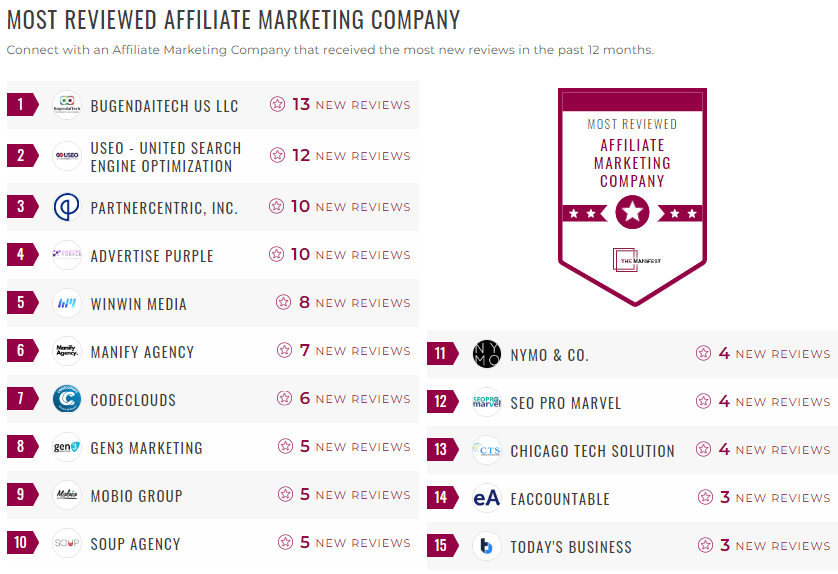 affiliate marketing leader list