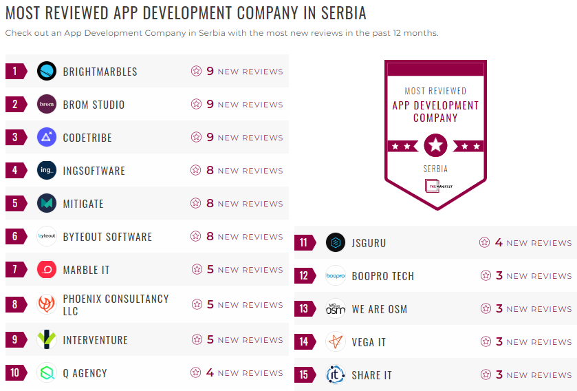 Serbia Mobile App Development Leader List