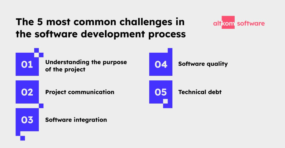 5 Challenges Any Software Project Needs to Address | Clutch.co