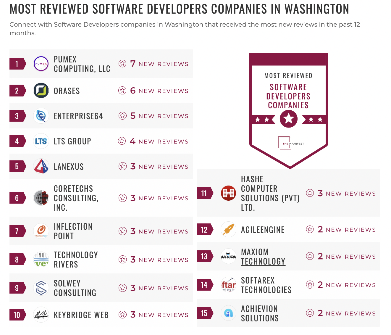 Software Development Companies