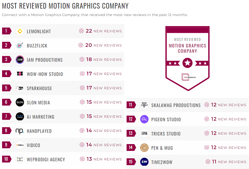 Motion Graphics Leader List