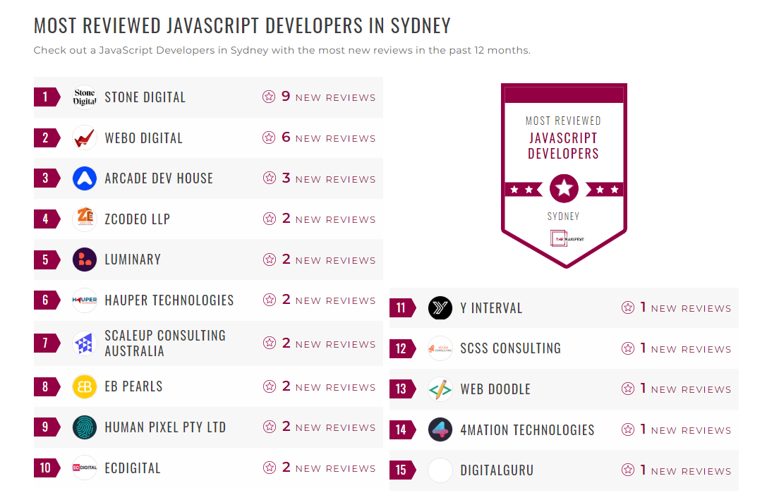 JavaScript Development Companies
