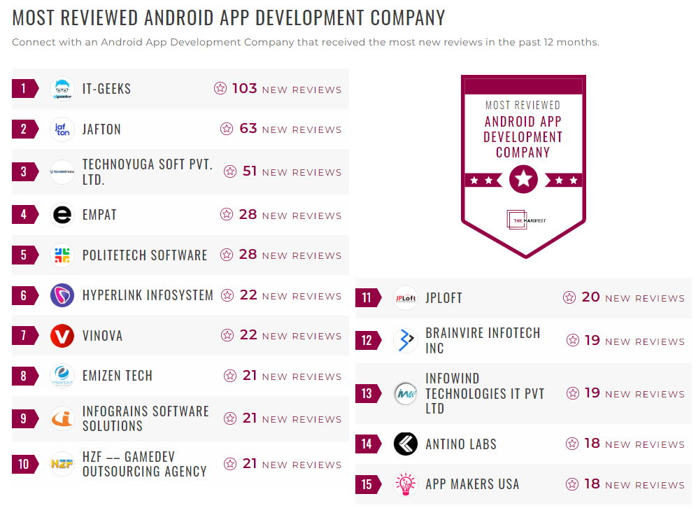 Android App Development