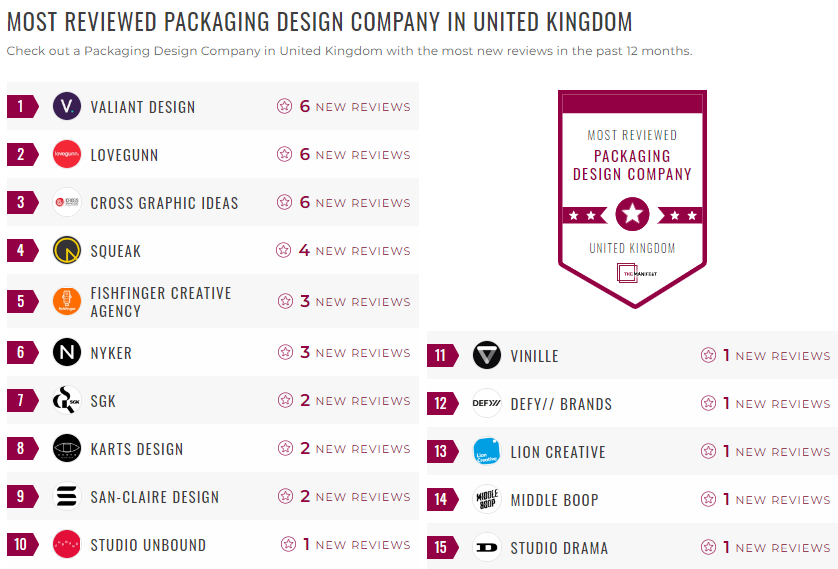 packaging design leader list