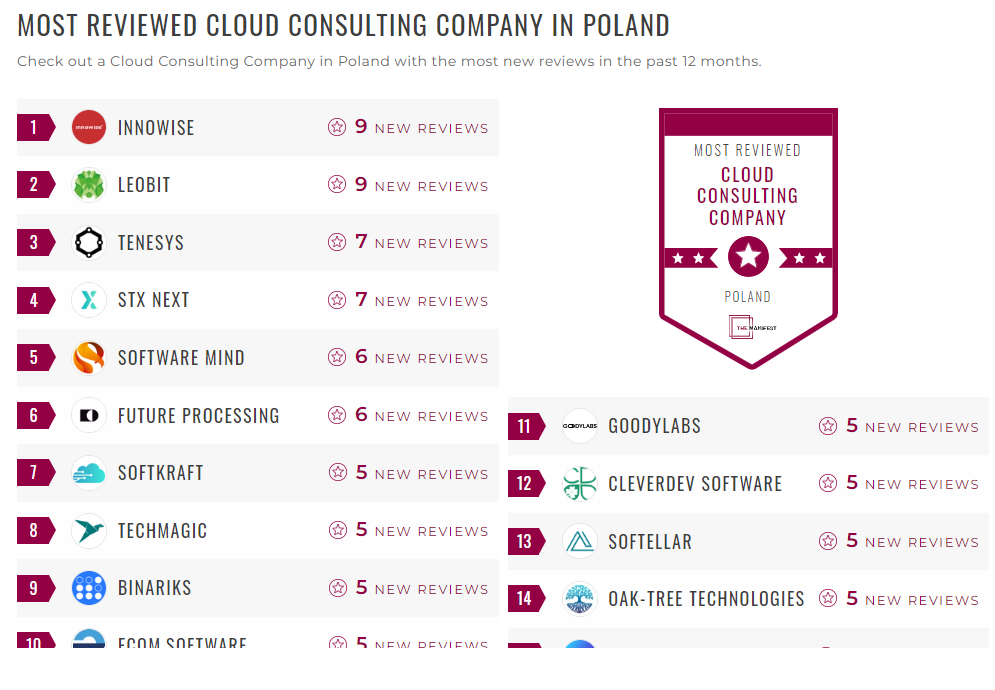 Cloud Consulting Companies