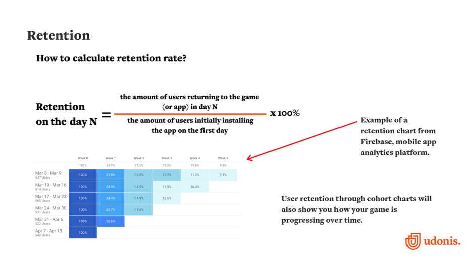 app user retention