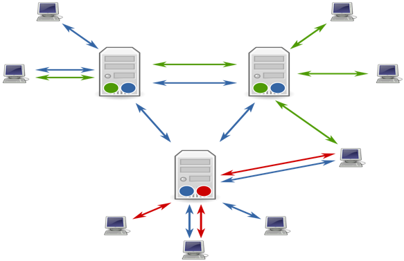 File Transfer System