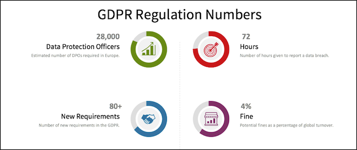 GDPR Jurisdiction