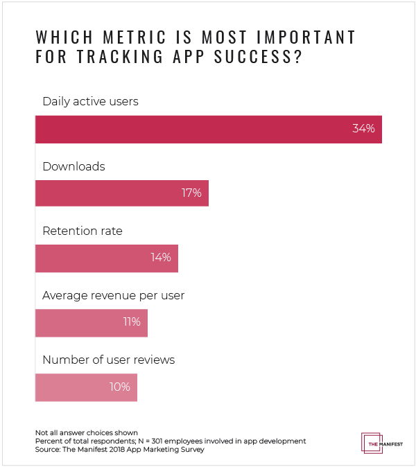 Which Metric is Most Important for Tracking App Success?