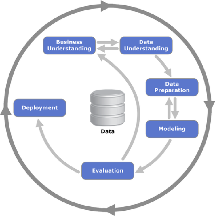 Diagram showing how machine learning works