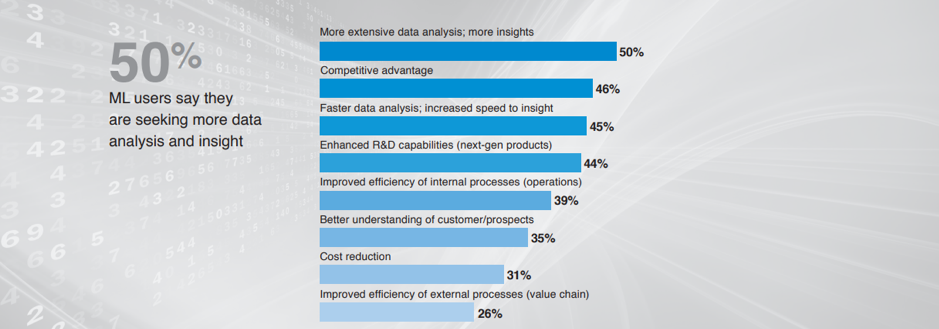 The benefits of ML