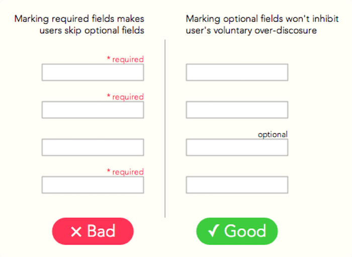 Optional Fields Web Form
