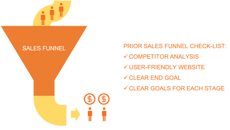 To make sure your sales funnel delivers, analyze your competition, make your website user-friendly, and identify clear goals. 