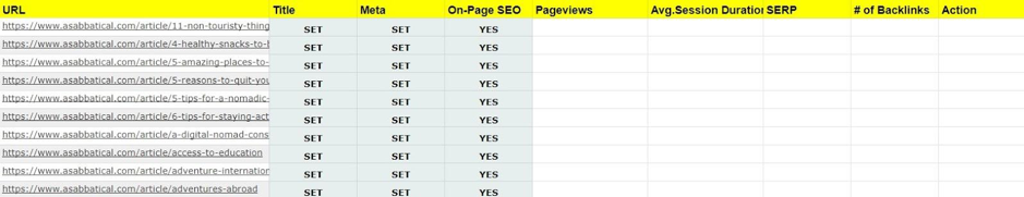 Track metrics such as number of pageviews, average session duration, and number of backlinks.
