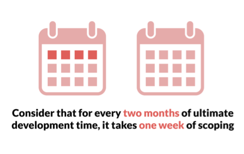 For every two months of development, it takes one week of scoping.