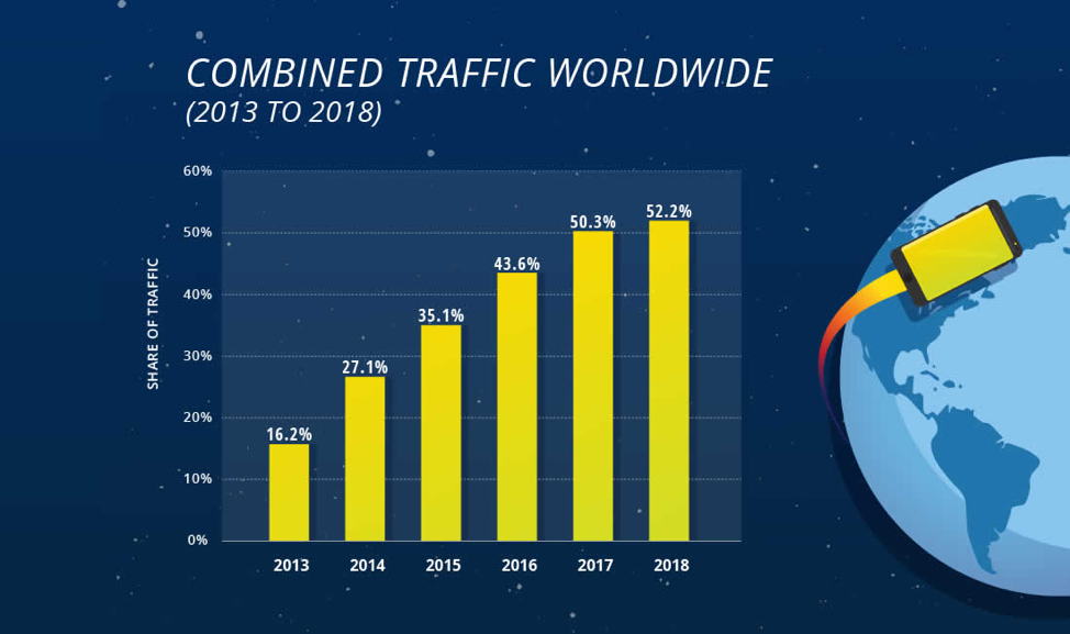 Combined Traffic Worldwide (2013-2018)