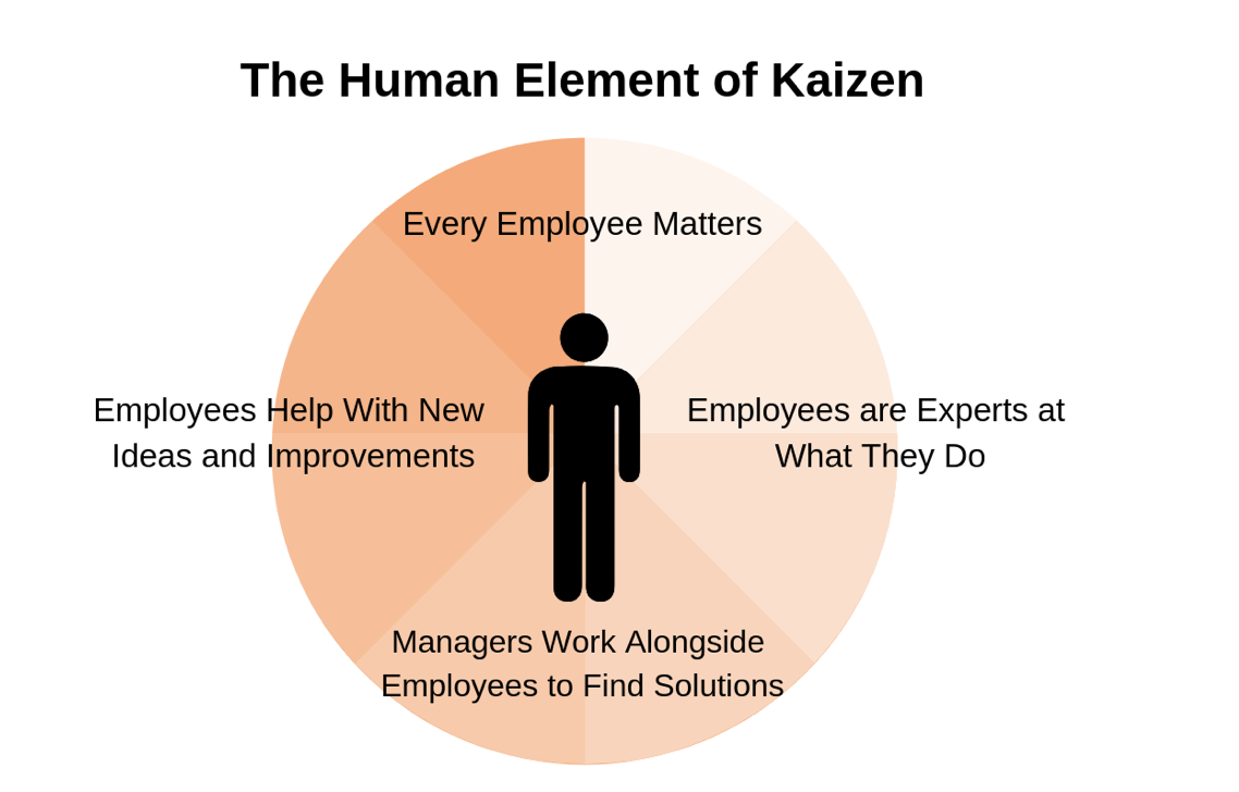 The human element of Kaizen
