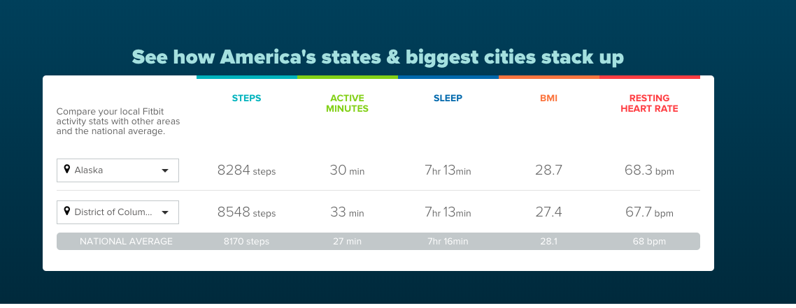 Fitbit Health Data