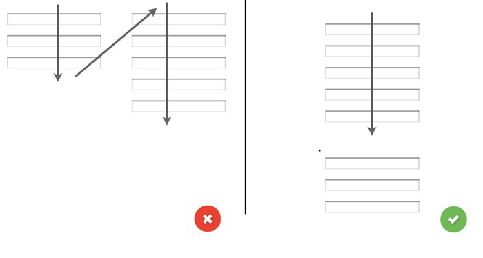 Example of single-column web form layout