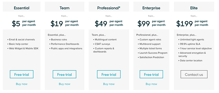 Zendesk pricing table