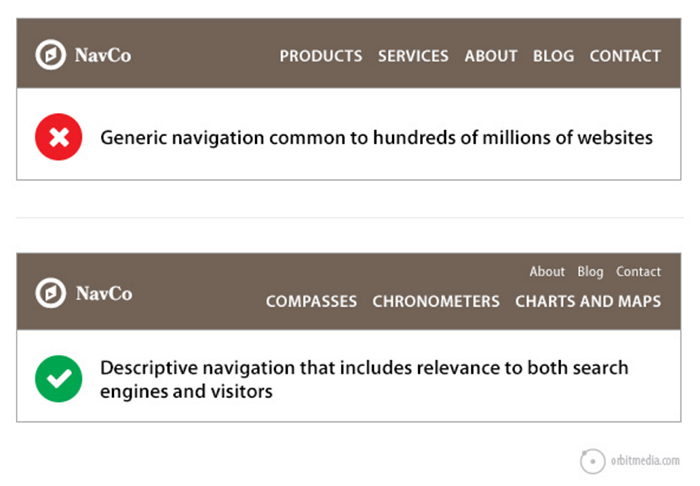 Generic vs descriptive navigation