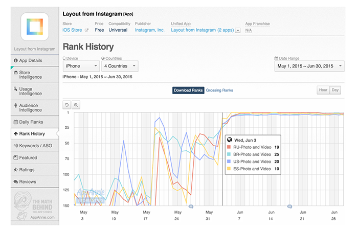 Instagram Layout app reviews