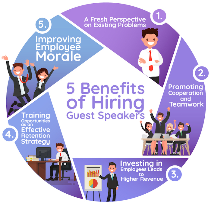 5 benefits of hiring guest speakers