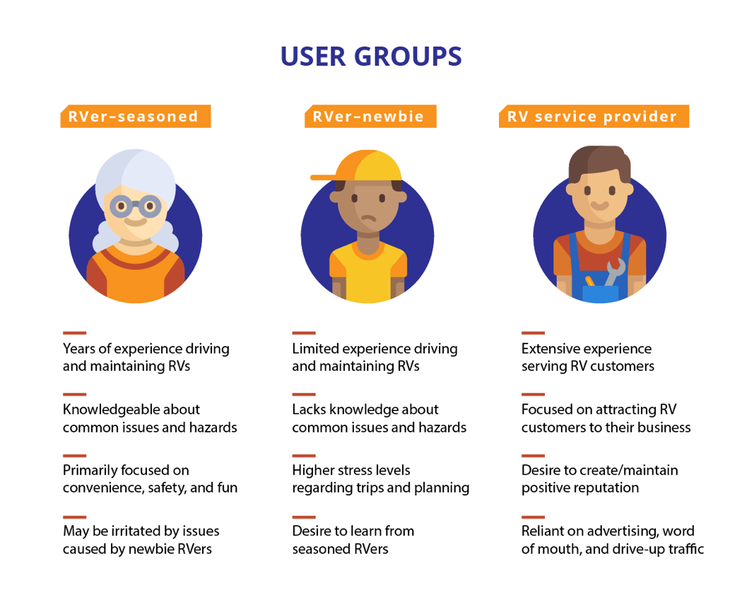 User group personas