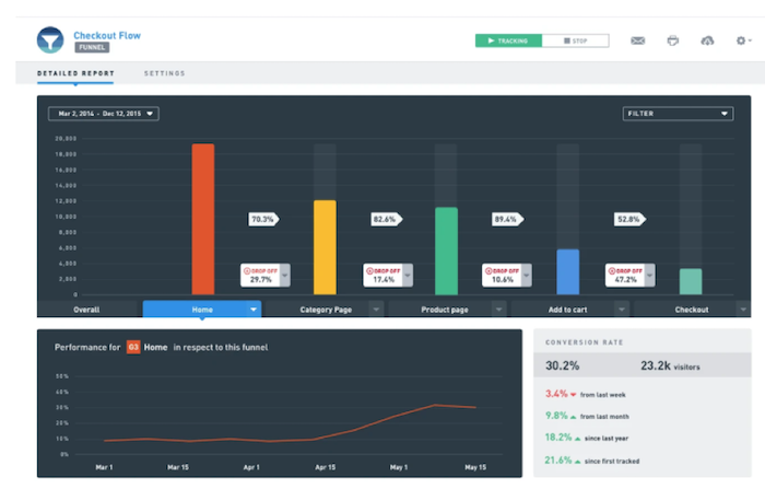 VWO user testing product