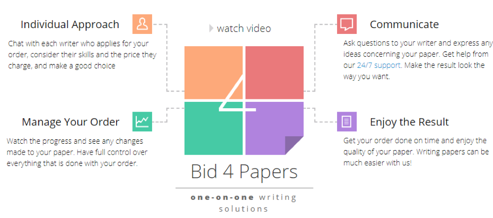 Bid4Papers Writing Solutions 