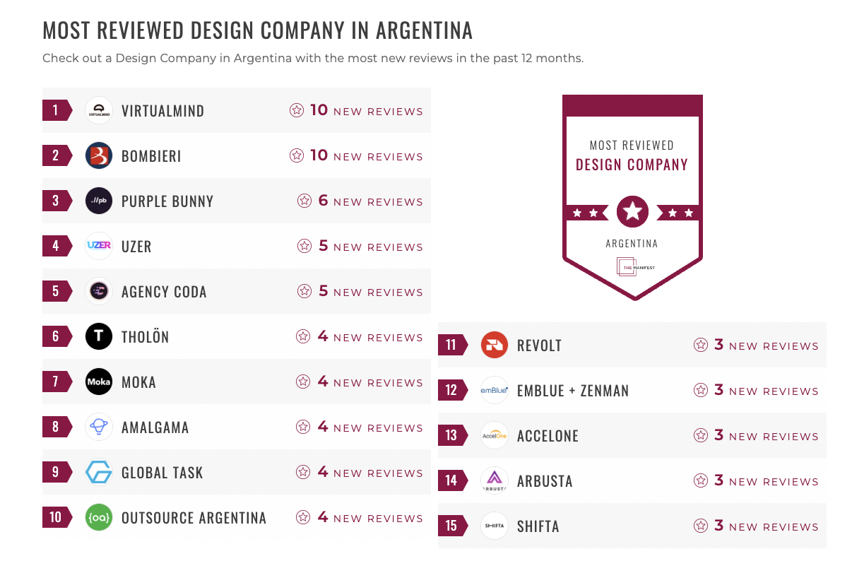 Argentina Design Leaders