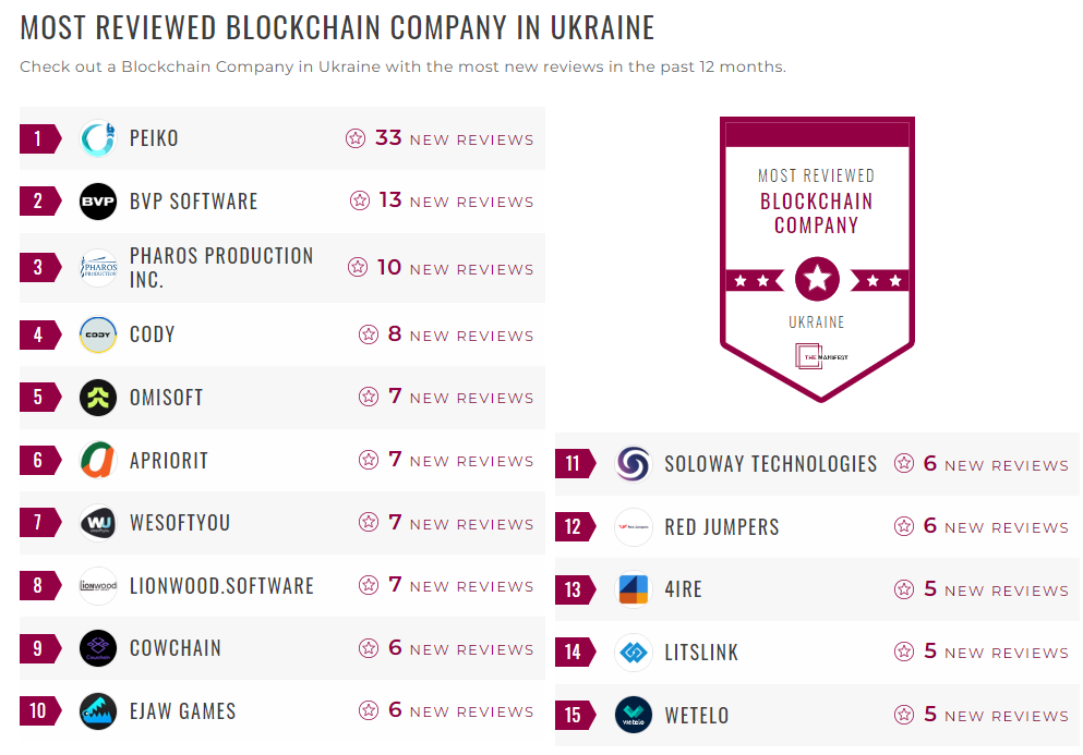 Blockchain Companies