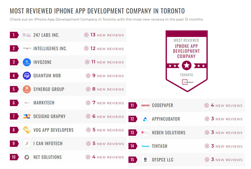 iPhone App Development Companies