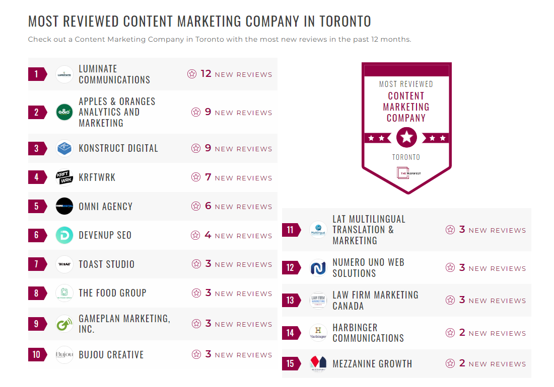 Content Marketing Companies