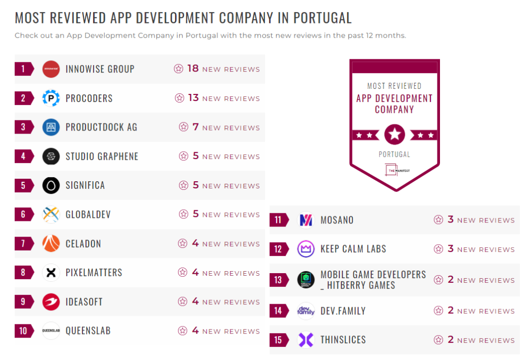 App Development Companies