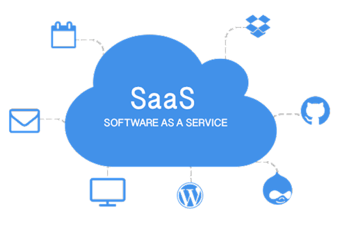SaaS Cloud illustration showing types of SaaS software