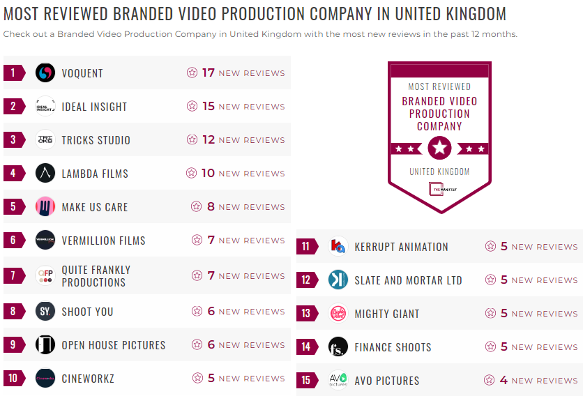 branded video production leader list