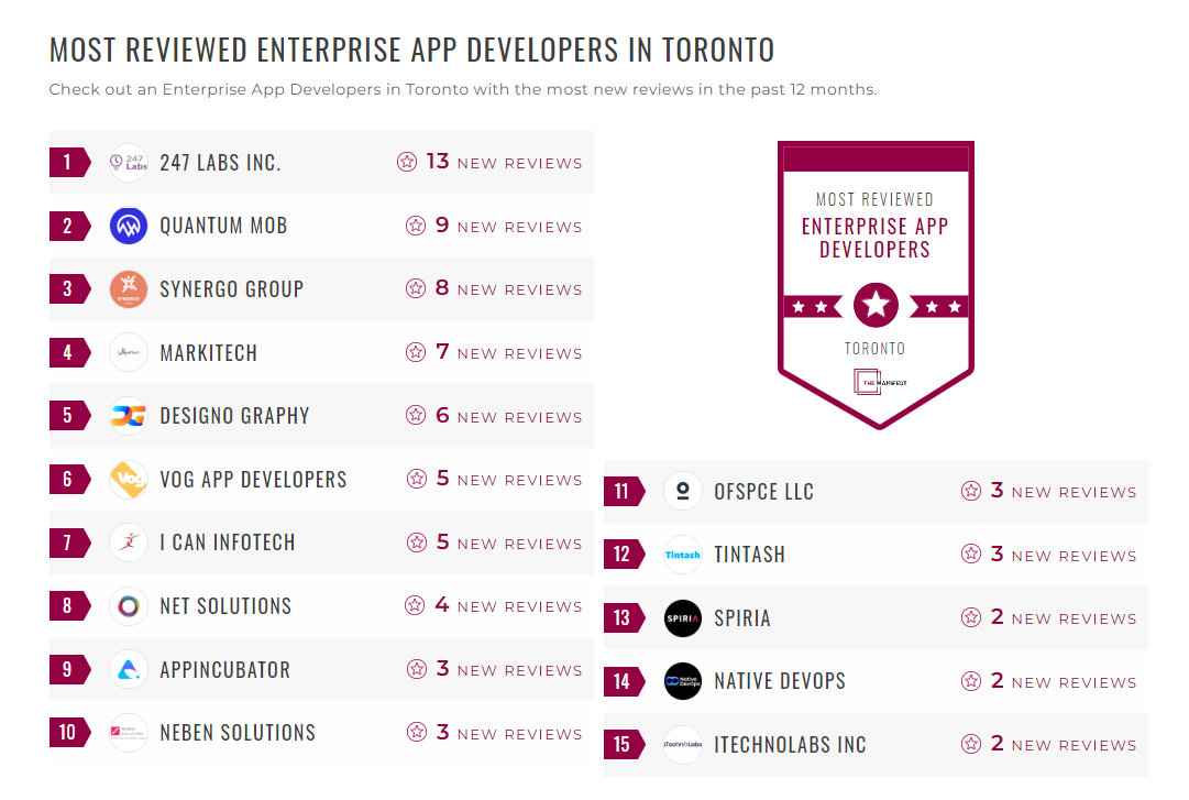 Enterprise App Development Companies