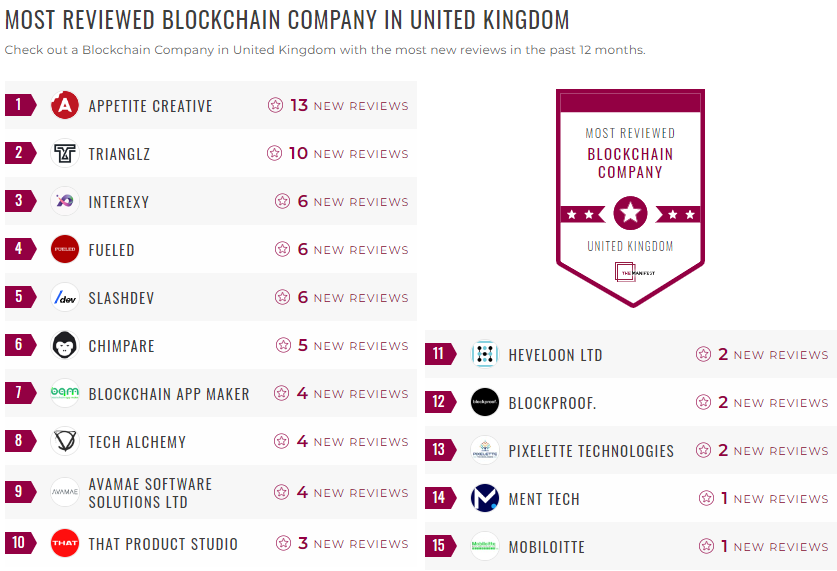 blockchain leader list