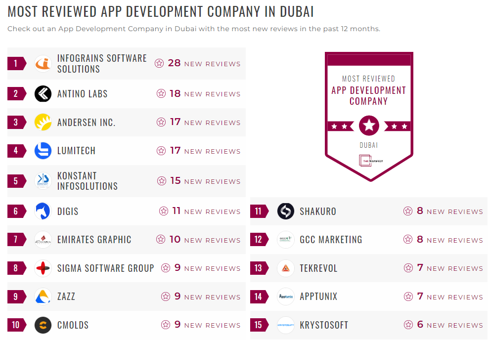 Application Development Companies