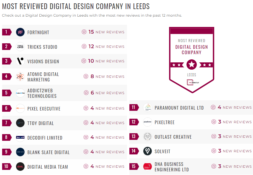 Digital Design Leaders List