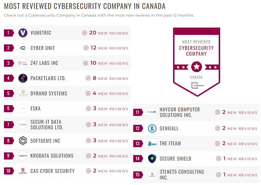 Cybersecurity Companies