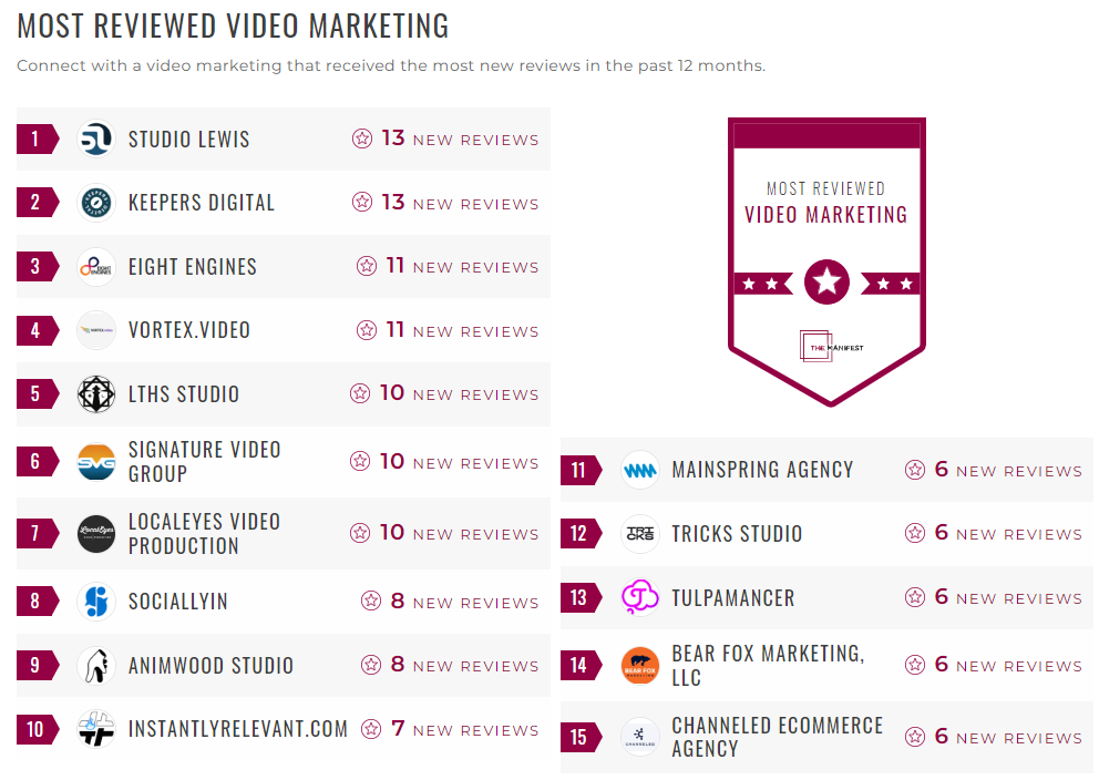 Video Marketing