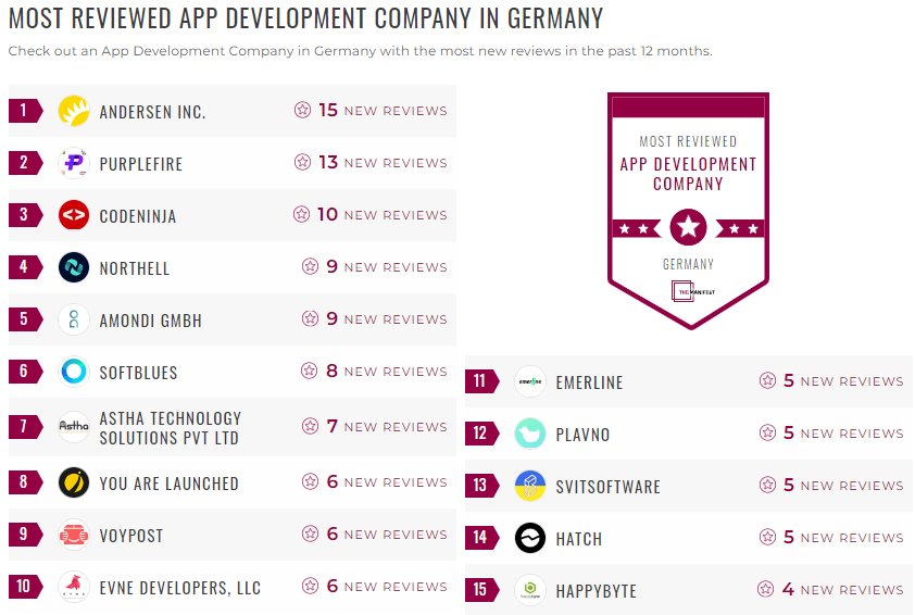 Germany Mobile App Development Leader List