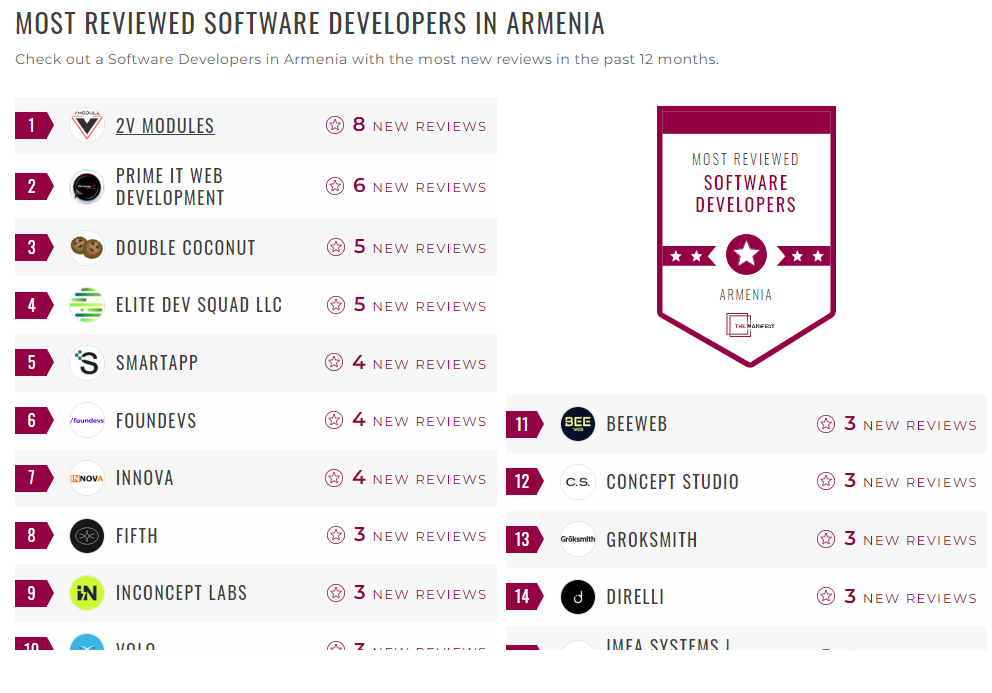 Software Development Companies