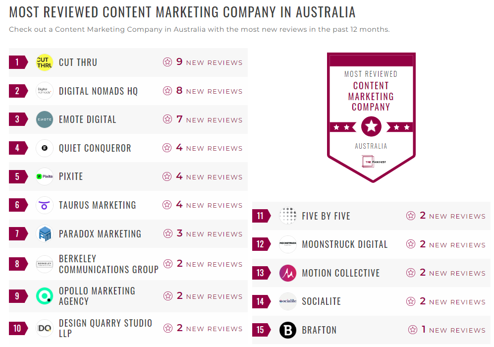 Content Marketing Companies