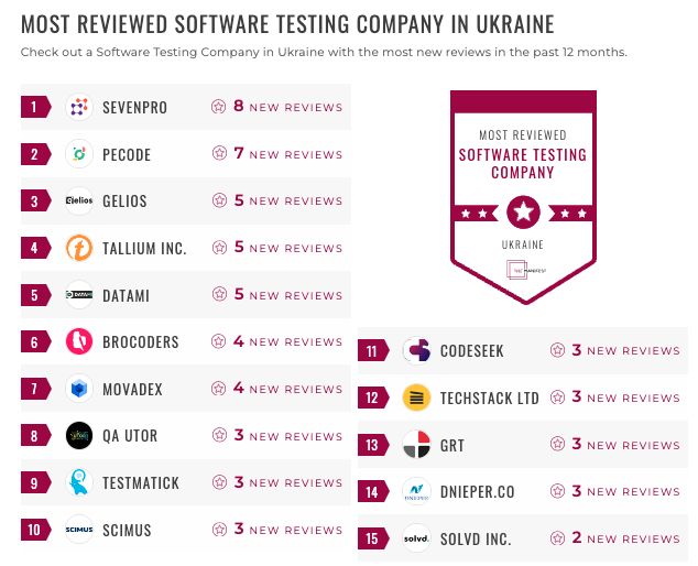 ukraine software testing