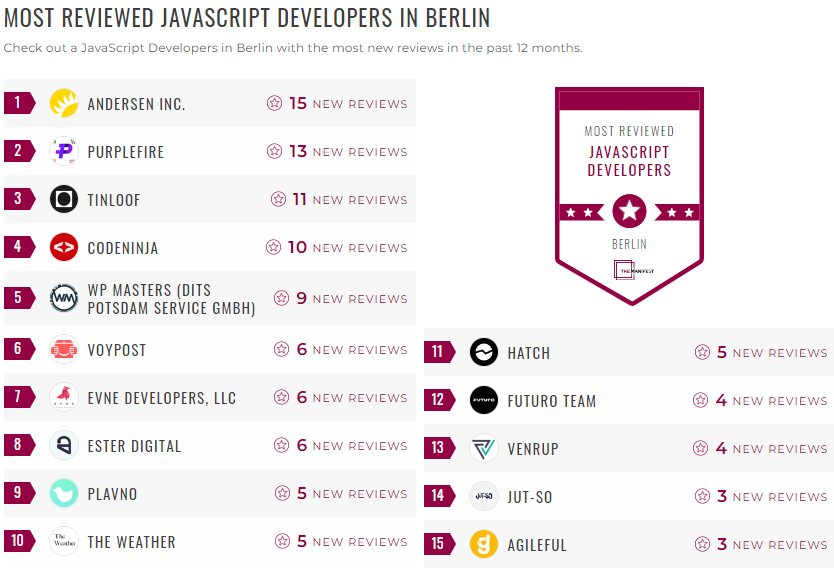 Germany Javascript Development Leader List